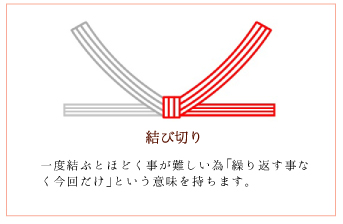 のし袋の選び方とマナー のし袋職人